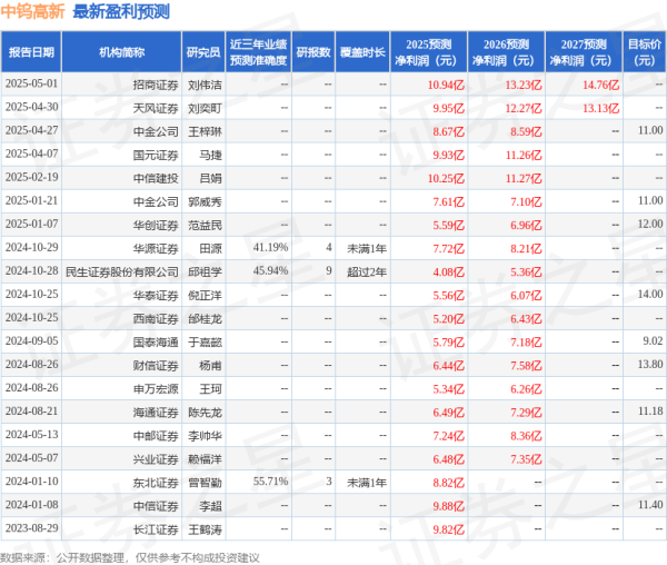专业炒股配资网站 华源证券：给予中钨高新增持评级