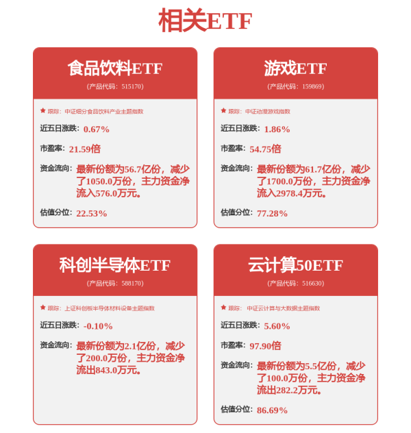 股票配资炒股网 A股午评：创业板指涨1.72% 超3400股上涨！军工股再现涨停潮